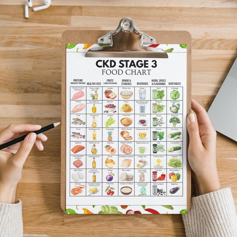 Stage 3 Kidney Food Chart, CKD Diet Guide, Renal Foods List Printable ...