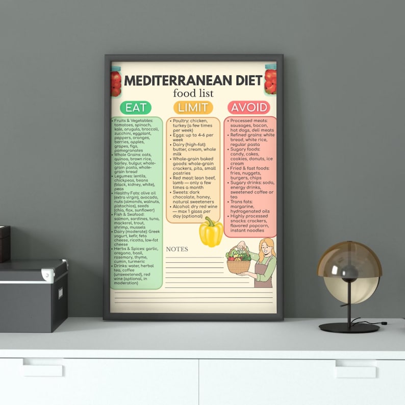 Mediterranean Diet Food List Printable, Healthy Grocery List, Heart ...