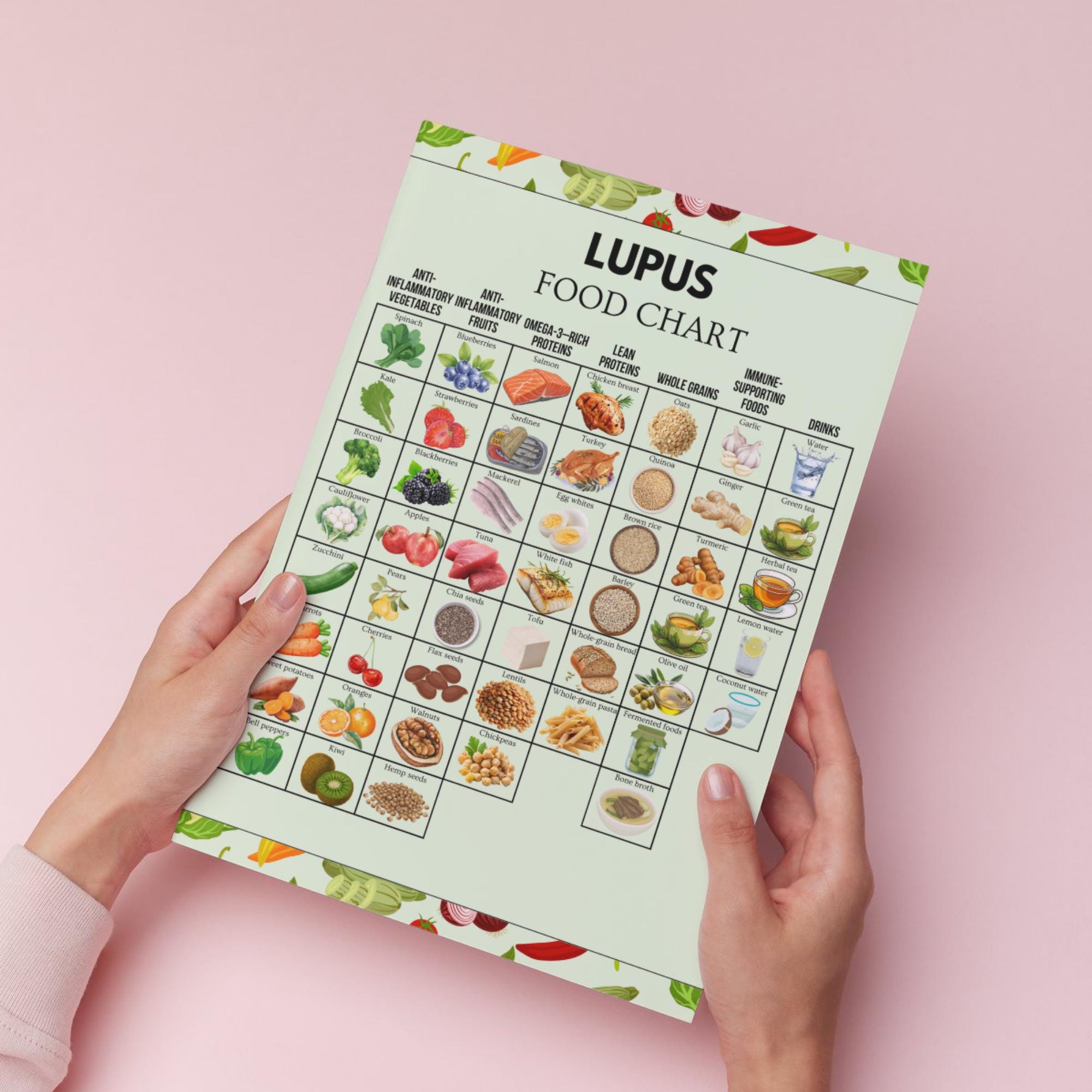 Lupus Food Chart, Lupus Diet Plan, Lupus Food List, Immune Diet, Reduce ...