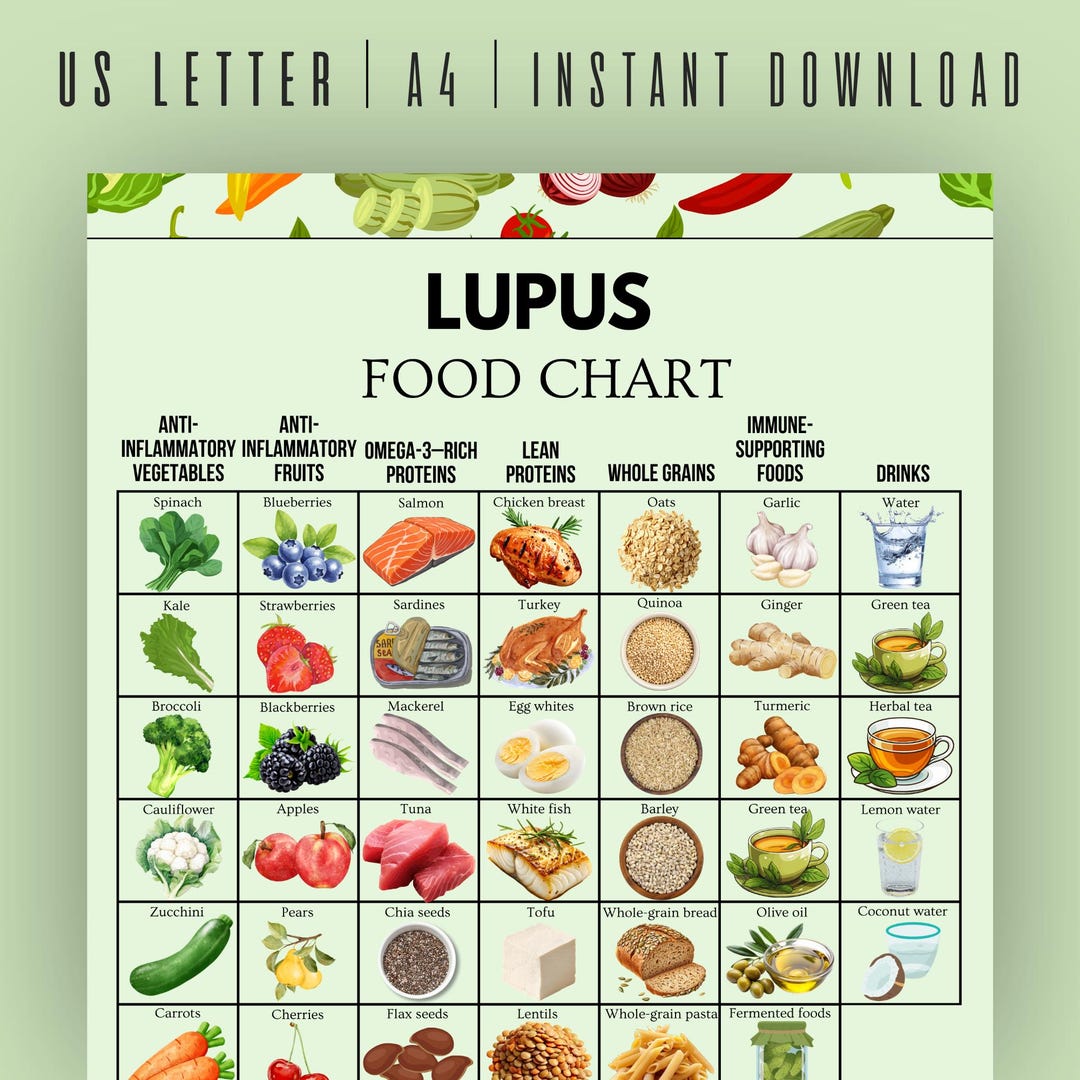 Image showcasing Lupus Food Chart, Lupus Diet Plan, Lupus Food List, Immune Diet, Reduce ...