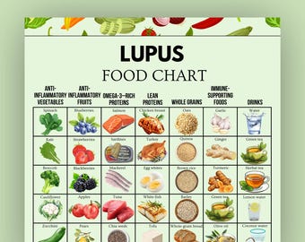May include: A colorful Lupus Food Chart with categories like vegetables, fruits, proteins, and drinks. The chart includes images of various foods such as spinach, blueberries, salmon, chicken breast, and water. The text "LUPUS FOOD CHART" is at the top.