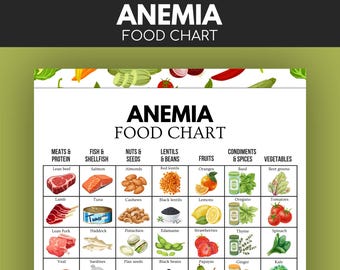 Anemia Food Chart, Anemia Diet, Anemia Food List, Iron Rich Foods, High Iron Foods, Iron Deficiency, Heme Iron Foods, Anemia Printable