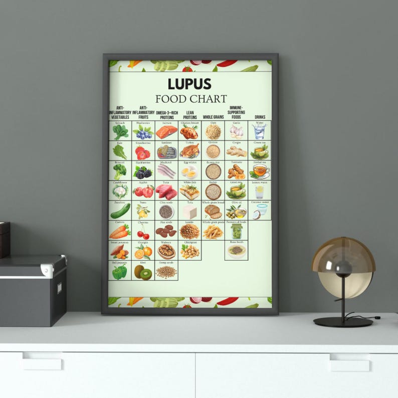 lupus-food-chart-lupus-diet-plan-lupus-food-list-immune-diet-reduce