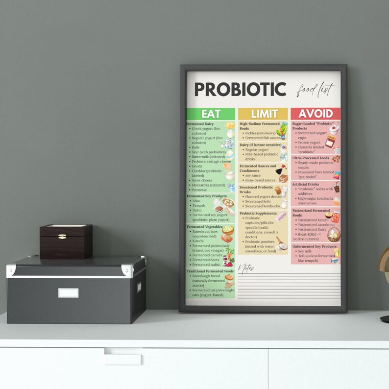 Puede incluir: Un p&oacute;ster enmarcado titulado "PROBIOTIC food list" con tres columnas: "EAT", "LIMIT" y "AVOID". El p&oacute;ster enumera varios alimentos y bebidas. Una caja de madera oscura y una caja de almacenamiento gris con un asa blanca est&aacute;n en primer plano.