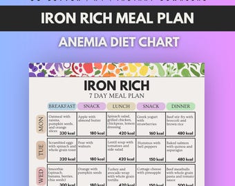 Iron Rich Meal Plan Printable, Anemia And Low Iron 7 Day Diet Chart, Grocery Shopping List PDF, Instant Download, Ready To Print And Follow