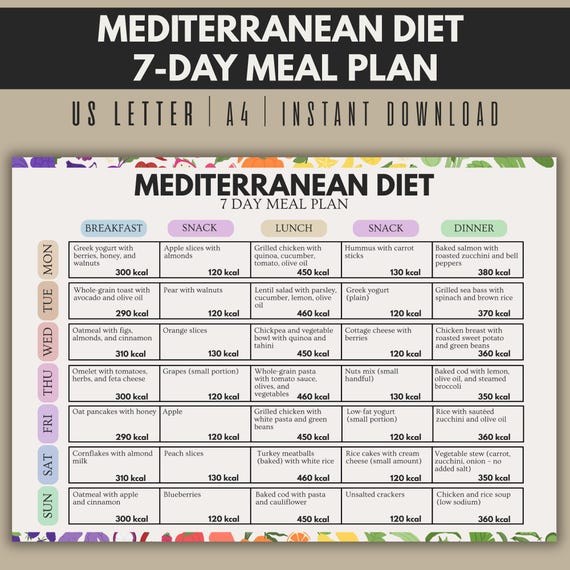Mediterranean Diet, 7 Day Meal Plan, Mediterranean Meal Plan, Weekly Meal Plan, Printable Meal Plan, Heart Healthy Plan, Weight Loss Plan
