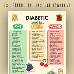 Diabetic Food List Printable, Diabetic Meal Plan PDF, Diabetes Food Chart, Low Carb Grocery Guide, Pre Diabetic Diet Sheet