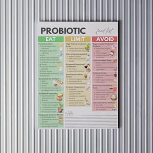 Puede incluir: Una lista de alimentos rectangular blanca titulada "PROBIOTIC" con tres columnas: "EAT", "LIMIT" y "AVOID". La lista categoriza alimentos, incluyendo l&aacute;cteos fermentados, verduras y productos de soja, con notas en la parte inferior.