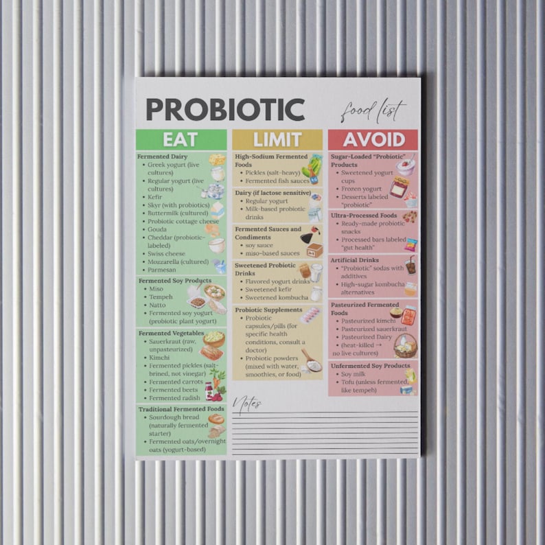 Puede incluir: Una lista de alimentos rectangular blanca titulada "PROBIOTIC" con tres columnas: "EAT", "LIMIT" y "AVOID". La lista categoriza alimentos, incluyendo l&aacute;cteos fermentados, verduras y productos de soja, con notas en la parte inferior.
