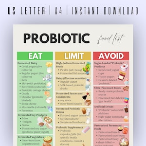 Puede incluir: Una colorida lista de alimentos titulada "PROBIOTIC food list" con tres columnas: "EAT", "LIMIT" y "AVOID". La columna "EAT" enumera los l&aacute;cteos fermentados, los productos de soja y las verduras. La columna "LIMIT" enumera los alimentos fermentados con alto contenido de sodio, los l&aacute;cteos, las salsas y las bebidas. La columna "AVOID" enumera los productos probi&oacute;ticos azucarados, los alimentos ultraprocesados, las bebidas artificiales y los alimentos fermentados pasteurizados.