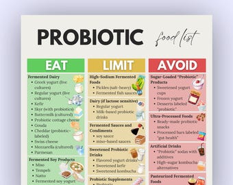 Liste d'aliments probiotiques, Liste d'aliments fermentés, Aliments respectueux des intestins, Tableau du régime probiotique, A éviter sans restriction, Probiotiques PDF imprimable