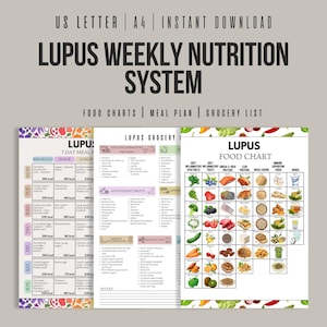 Könnte beinhalten: Digitaler Download eines Lupus-Wochenernährungssystems. Das Design umfasst Ernährungstabellen, Essenspläne und eine Einkaufsliste. Das Design ist weiß mit farbigen Akzenten und Text.