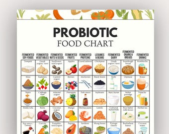 Tableau des aliments probiotiques, Aliments probiotiques, Liste des aliments probiotiques, Tableau des aliments fermentés, Liste des aliments fermentés, Santé intestinale, Tableau du régime probiotique