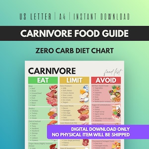 Peut inclure: Un guide alimentaire carnivore numérique avec un tableau de régime zéro glucide. Le guide répertorie les aliments à manger, à limiter et à éviter, y compris les viandes, les produits laitiers, les viandes transformées et les aliments végétaux. Le texte "TÉLÉCHARGEMENT NUMÉRIQUE UNIQUEMENT, AUCUN ARTICLE PHYSIQUE NE SERA EXPÉDIÉ" est également présent.