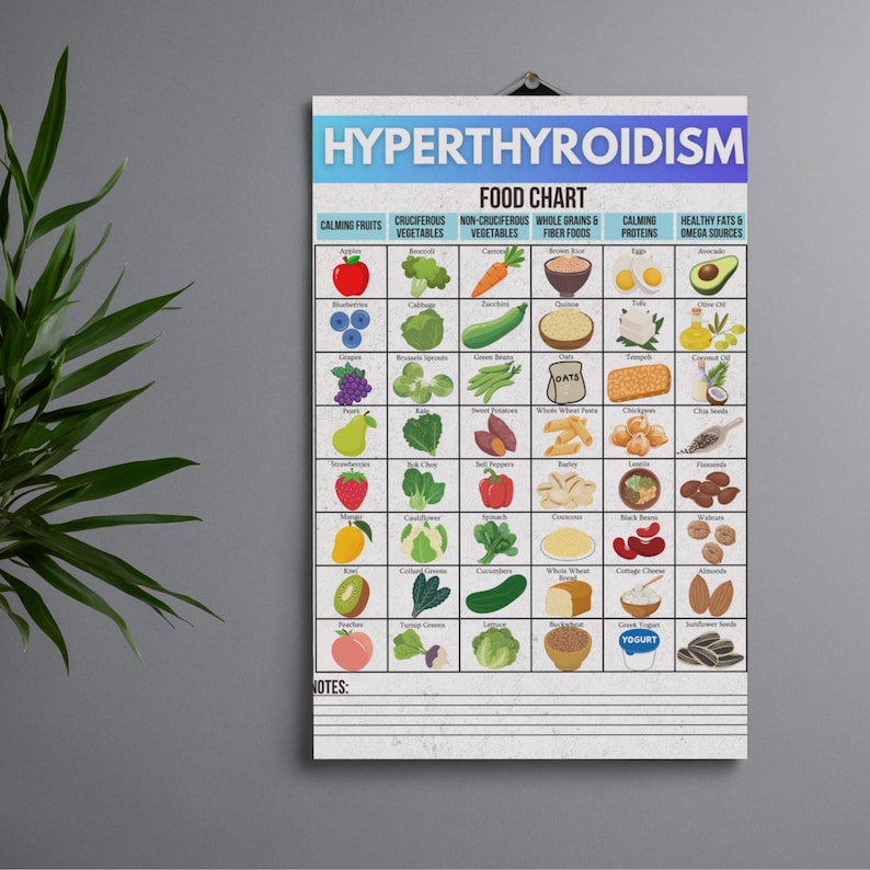 Hyperthyroidism Diet Chart, Food Chart, Hyperthyroid Guide, Thyroid ...