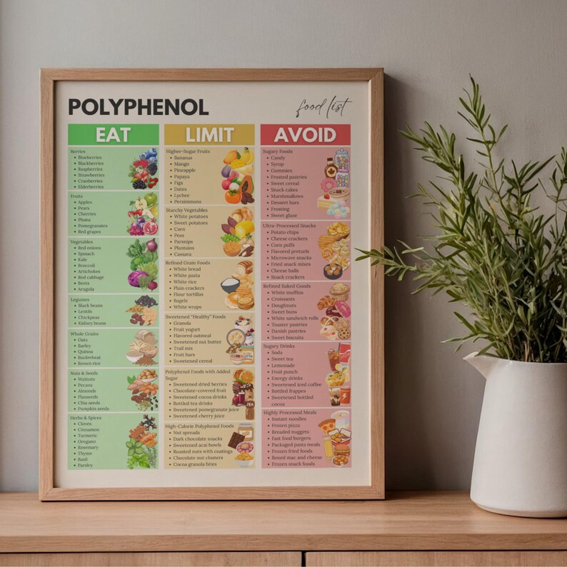 Polyphenol Foods Food List Printable, Antioxidant Diet Chart, Anti ...