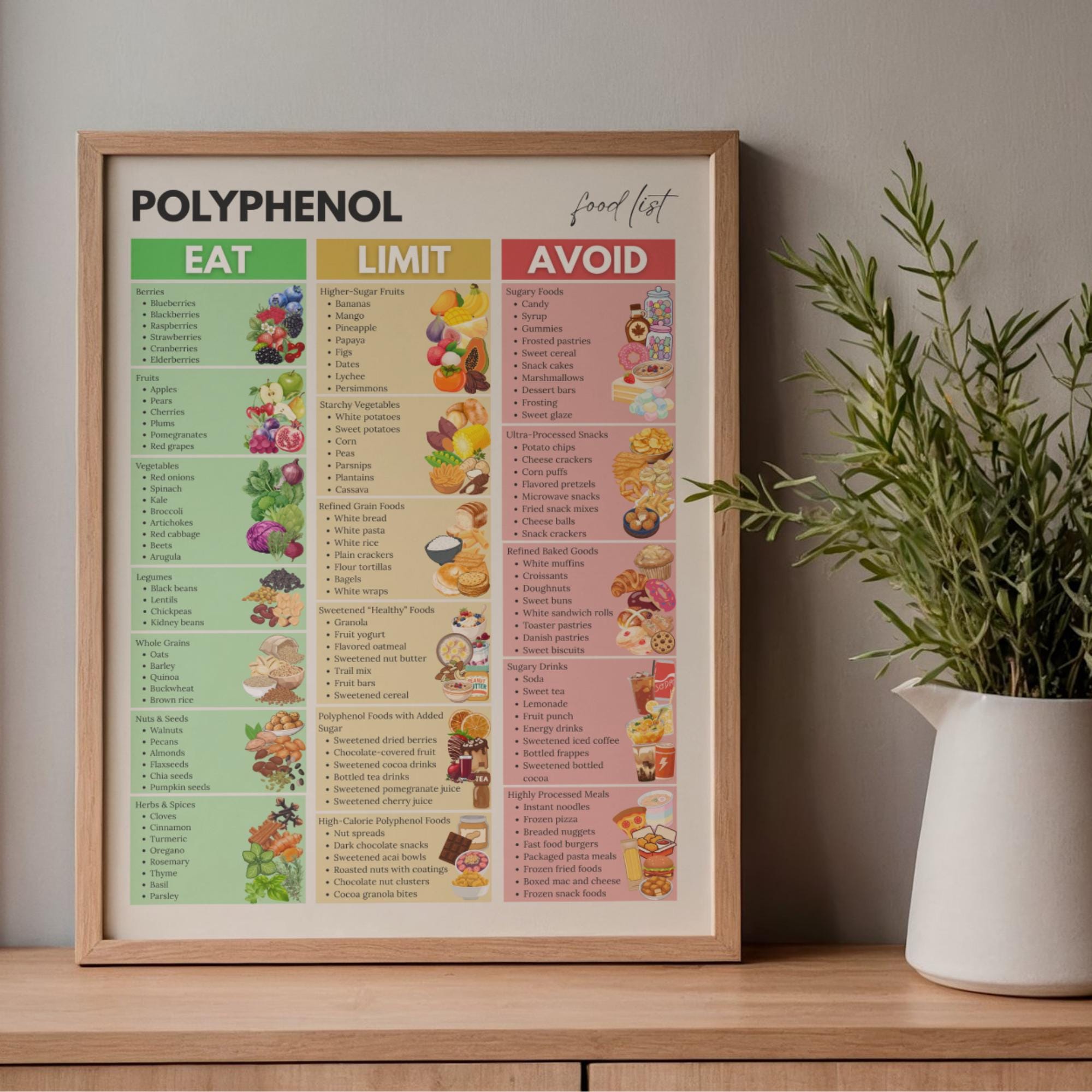 Polyphenol Foods Food List Printable, Antioxidant Diet Chart, Anti ...