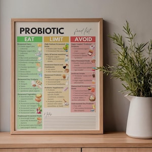 Puede incluir: Un cartel enmarcado titulado "PROBIOTIC food list" con tres columnas: "EAT", "LIMIT" y "AVOID". La columna "EAT" enumera productos l&aacute;cteos fermentados, productos de soja, verduras y alimentos tradicionales. La columna "LIMIT" enumera alimentos con alto contenido de sodio, l&aacute;cteos, salsas y bebidas azucaradas. La columna "AVOID" enumera productos con alto contenido de az&uacute;car, alimentos ultraprocesados, bebidas artificiales y alimentos pasteurizados.