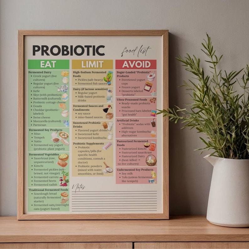 Puede incluir: Un cartel enmarcado titulado "PROBIOTIC food list" con tres columnas: "EAT", "LIMIT" y "AVOID". La columna "EAT" enumera productos l&aacute;cteos fermentados, productos de soja, verduras y alimentos tradicionales. La columna "LIMIT" enumera alimentos con alto contenido de sodio, l&aacute;cteos, salsas y bebidas azucaradas. La columna "AVOID" enumera productos con alto contenido de az&uacute;car, alimentos ultraprocesados, bebidas artificiales y alimentos pasteurizados.