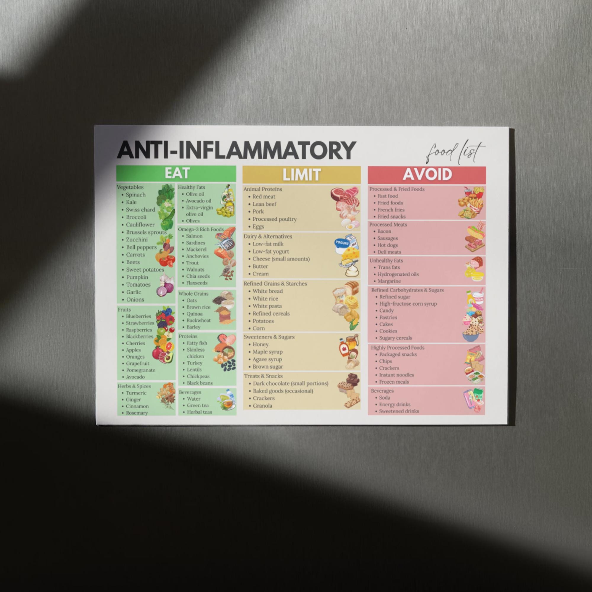 Anti Inflammatory Food List Eat Limit Avoid, Inflammation Diet ...