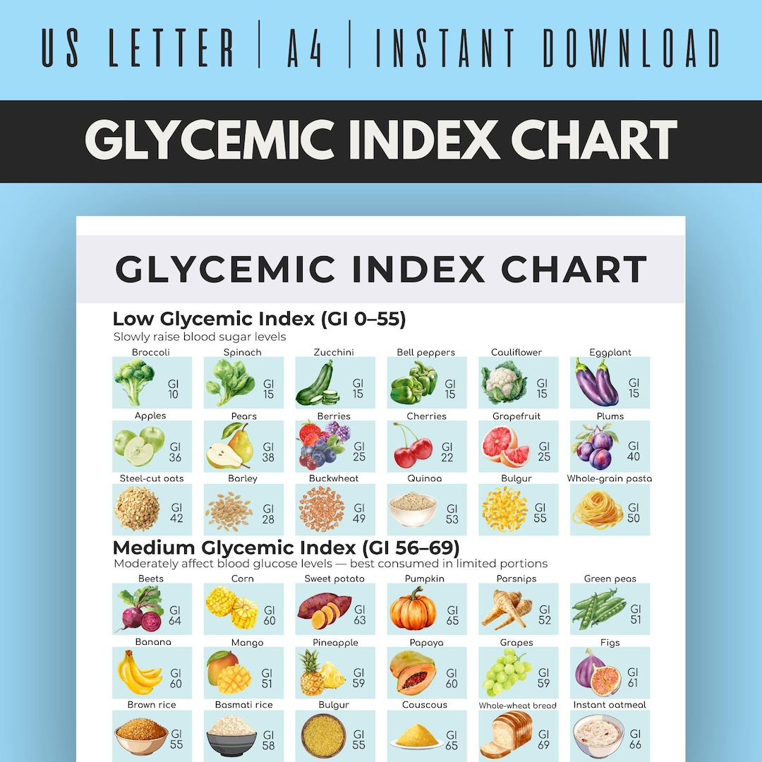 Glycemic Index Chart, Low Glycemic Index Foods, GI Food List, Glycemic ...