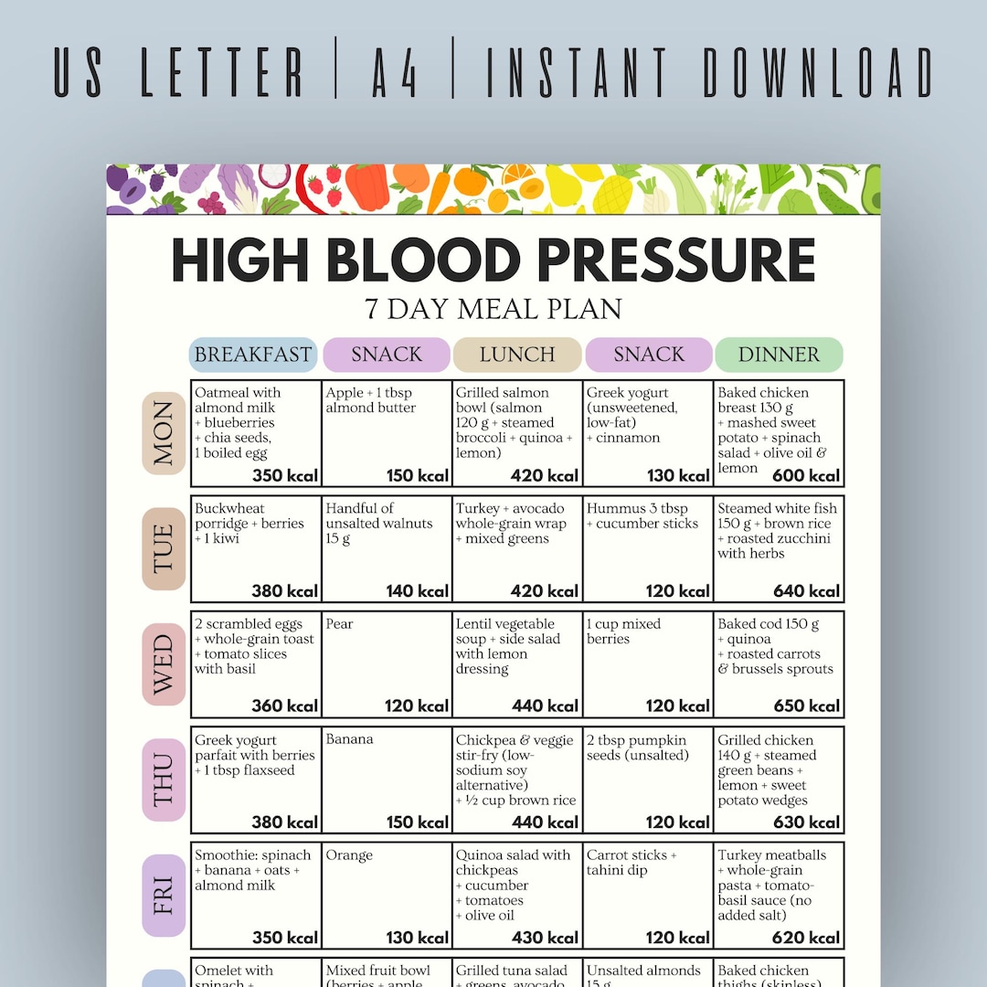 High Blood Pressure 7 Day Meal Plan, DASH Diet PDF, Blood Pressure Diet ...