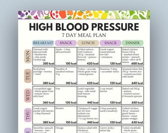Plan de alimentación de 7 días para la hipertensión arterial, Dieta DASH (PDF), Guía de dieta para la presión arterial, Tabla de alimentos bajos en sodio, Plan de alimentación semanal para la hipertensión arterial