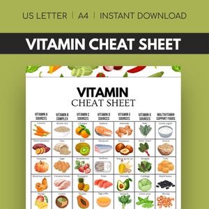 May include: A colorful vitamin cheat sheet with a white background, listing vitamin sources. The top text reads "Vitamin Cheat Sheet". The sheet includes illustrations of fruits, vegetables, and other foods, such as carrots, oranges, and salmon.