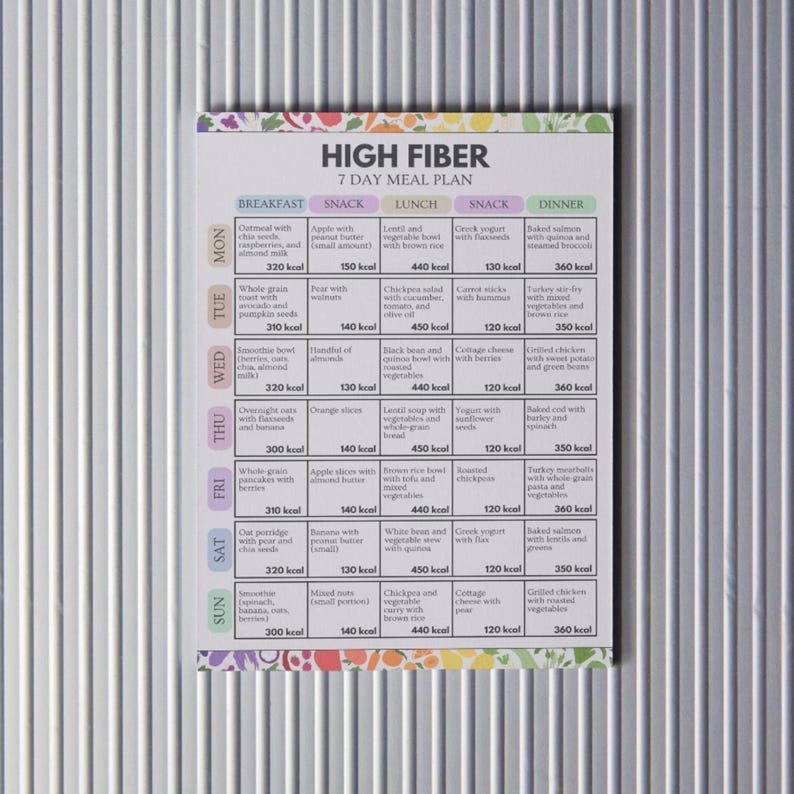 High Fiber 7 Day Meal Plan, High Fiber Meal Plan, High Fiber Food Plan ...