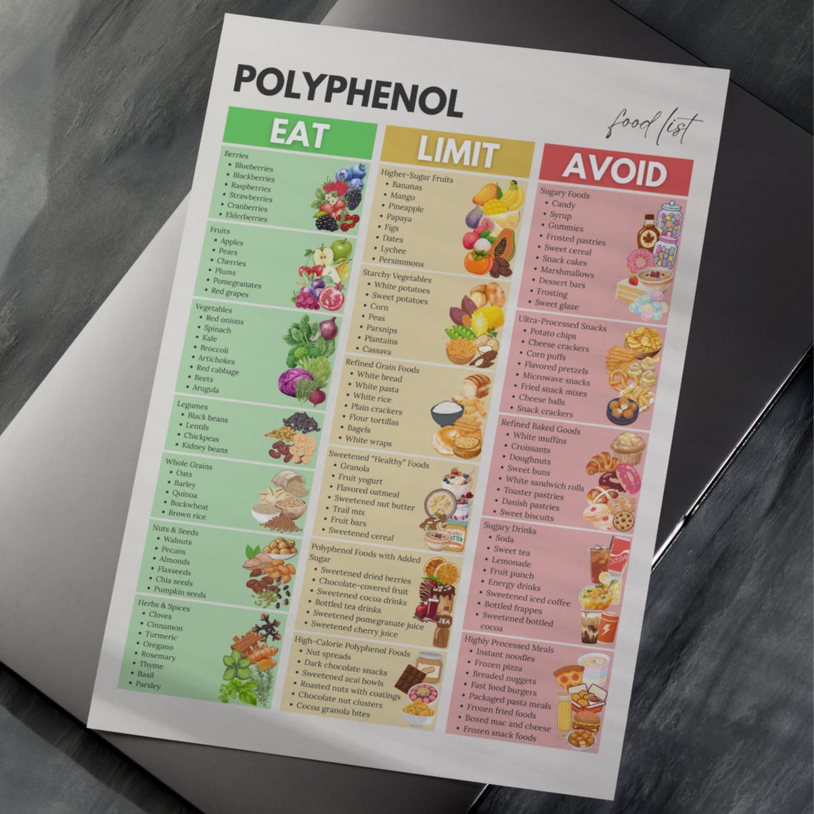 Polyphenol Foods Food List Printable, Antioxidant Diet Chart, Anti ...