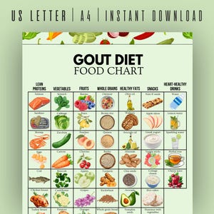 Può includere: Un grafico alimentare colorato per la dieta della gotta con illustrazioni di vari gruppi alimentari, tra cui proteine ​​magre, verdure, frutta, cereali integrali, grassi sani, snack e bevande salutari per il cuore. Il grafico è etichettato "US LETTER | A4 | INSTANT DOWNLOAD".