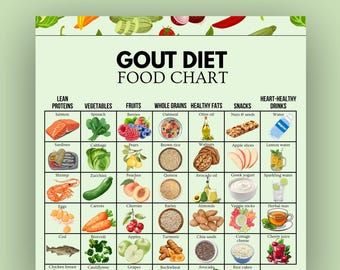 Gout Diet Chart Printable PDF, Low Purine Food Guide for Daily Meal Planning