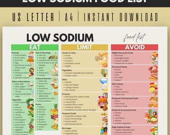 Low Sodium Food List Low Salt Meal Plan Chart Grocery List Guide for Hypertension High Blood Pressure Stroke, Diabetes Download  Instant