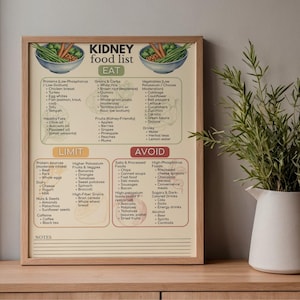 May include: A framed print titled "Kidney Food List" with sections for "Eat", "Limit", and "Avoid". The list categorizes foods like proteins, grains, vegetables, and fruits, with a wooden frame. The print is displayed on a wooden surface.