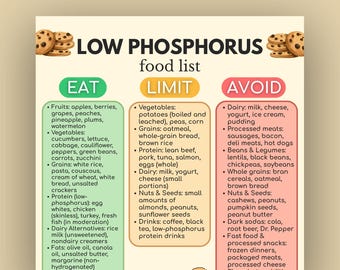 Low Phosphorus Food List Printable, Kidney Diet Chart, Renal Friendly Foods Guide, CKD Diet Plan PDF, Kidney Health Nutrition Planner