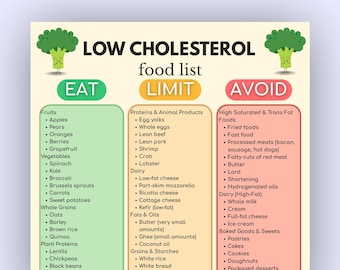 Lista de alimentos bajos en colesterol, límites de consumo y evitar, alimentos cardiosaludables, guía de dieta para el colesterol, tabla de alimentos bajos en colesterol, apoyo para el colesterol LDL