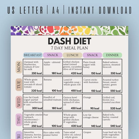 DASH Diet 7 Day Meal Plan, Low Sodium Diet, Hypertension Diet, Heart Healthy Diet, Dash Diet Printable PDF, DASH Meal Planner