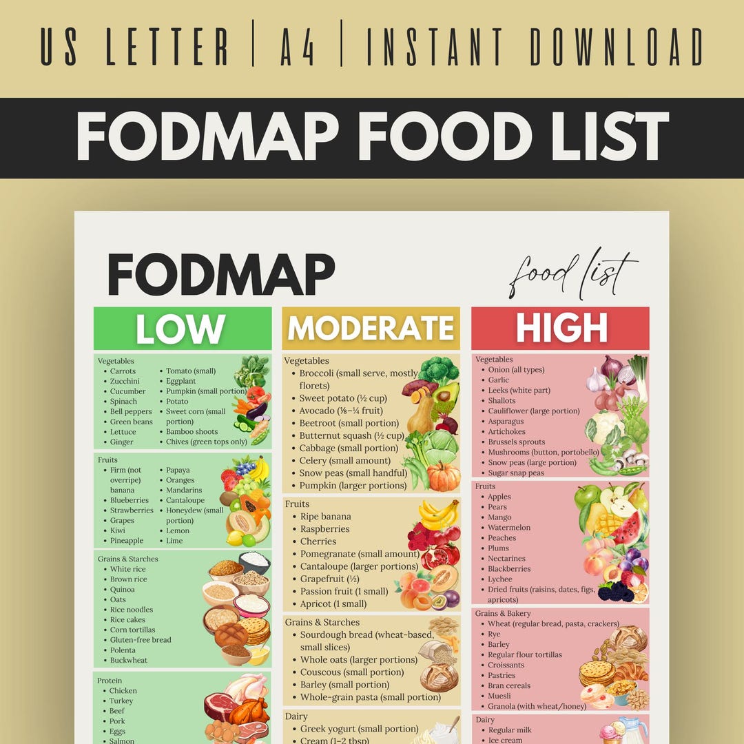 FODMAP Food List Printable, Low FODMAP Diet Chart PDF, Grocery Guide - Etsy