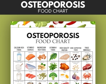 Osteoporosis Foods Printable, High Calcium Diet Chart, Bone Health Food List PDF, Menopause Nutrition Guide, Grocery List