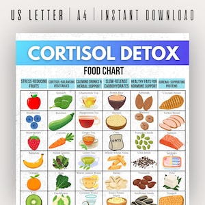 Puede incluir: Un gráfico de alimentos colorido titulado "Cortisol Detox" enumera frutas, verduras, bebidas calmantes, carbohidratos, grasas saludables y proteínas. El gráfico incluye ilustraciones de manzanas, espinacas, té de manzanilla, arroz integral, almendras y pechuga de pollo.