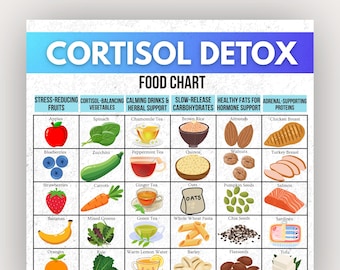 Tableau des aliments de désintoxication du cortisol, Aliments anti-stress, Soutien surrénalien, Soutien hormonal, Baisse du cortisol, Régime imprimable, Tableau de bien-être