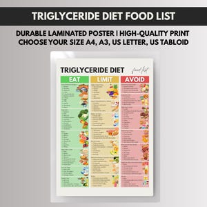 May include: A laminated Triglyceride Diet food list poster featuring three colour-coded columns labelled Eat in green, Limit in yellow, and Avoid in red. The chart includes text lists and small illustrations of various food items for each category.