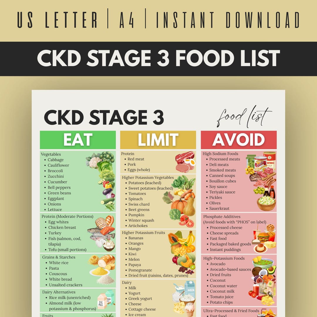 CKD Stage 3 Food List, Renal Diet, Kidney Diet, Kidney Food List ...