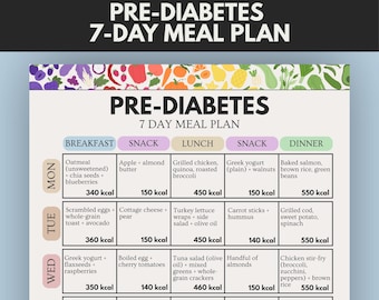 Pre Diabetes 7 Day Meal Plan, Diabetic Meal Plan, Prediabetes Diet, Low GI Meal Plan, Blood Sugar Meals, Diabetic Meal Prep Guide