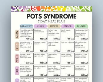POTS Syndrome Meal Plan, Dysautonomia Nutrition Guide, 7 Day POTS Diet, Low Blood Pressure Support, Electrolyte Plan Printable