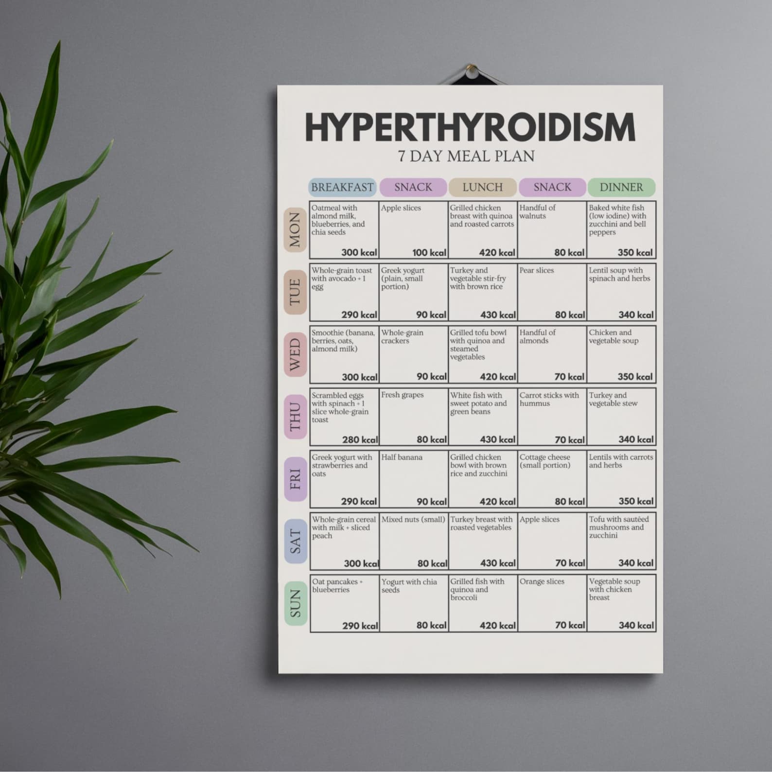 Hyperthyroidism 7 Day Meal Plan, Thyroid Food List, Thyroid Friendly ...