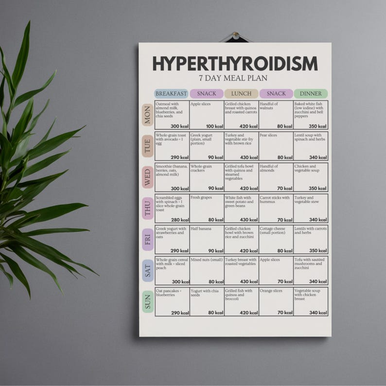 Hyperthyroidism 7 Day Meal Plan, Thyroid Food List, Thyroid Friendly ...