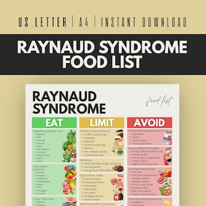 May include: A printable food list for Raynaud's Syndrome, featuring sections for foods to eat, limit, and avoid. The design includes text and illustrations of various food items, such as vegetables, fruits, and beverages.