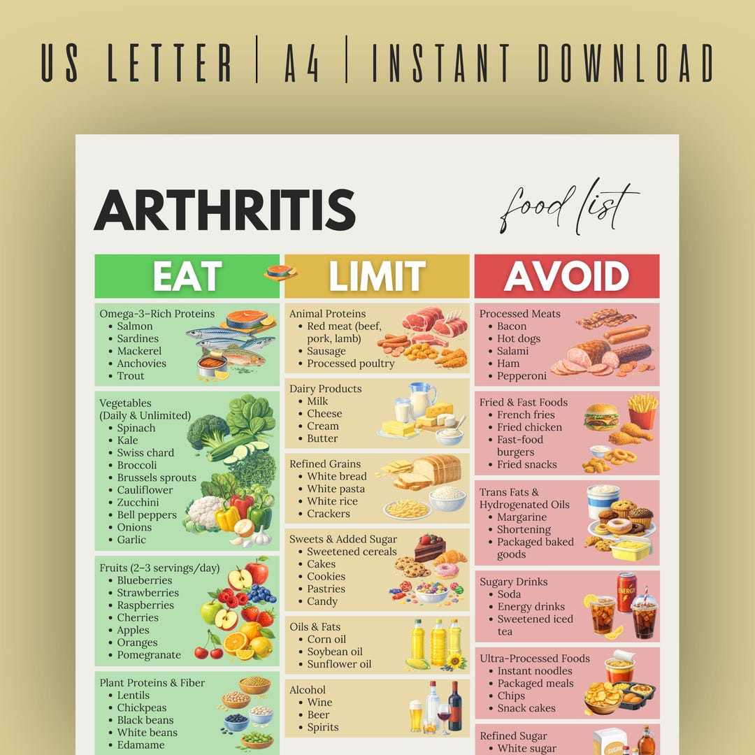 Arthritis Food List, Arthritis Diet, Foods to Avoid, Arthritis Food