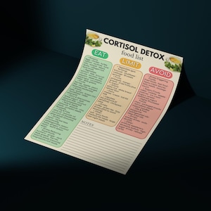 K&ouml;nnte beinhalten: Eine Lebensmittelliste mit dem Titel "CORTISOL DETOX" mit drei Spalten: "EAT", "LIMIT" und "AVOID". Die Spalte "EAT" listet Lebensmittel wie Eier, H&uuml;hnchen und Brokkoli auf. Die Spalte "LIMIT" enth&auml;lt wei&szlig;en Reis und K&auml;se. Die Spalte "AVOID" listet frittierte und zuckerhaltige Lebensmittel auf.